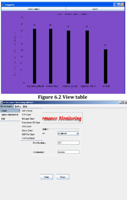Figure 6.2 View table 