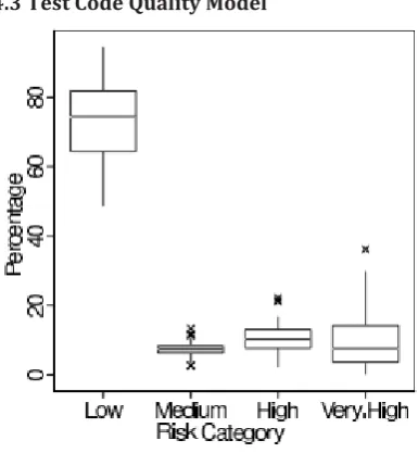 Fig. 1.3 Quality Profile Variability 