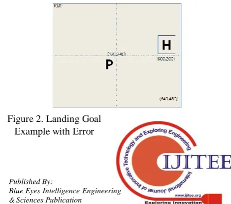 Figure 1. Land Goal Example  