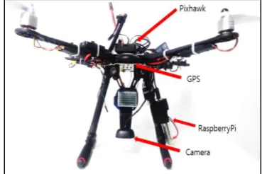 Figure 6. Difference between drone moving vectors  and wind vectors  