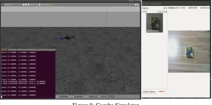 Figure 8. Drones Action Package moves by the displacement.  Raspberry pie designates a certain object in the middle of a 