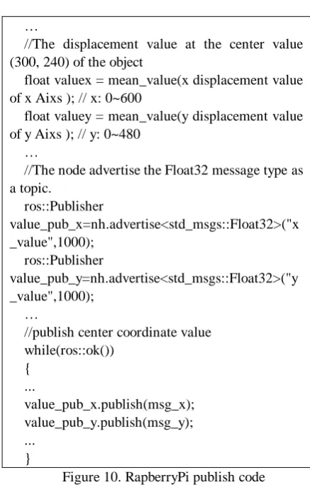 Figure 11. Pixhawk subscribe code This code receives the center value of an object and 