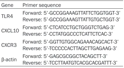 Table 1. Specific primer for RT-PCR
