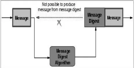 TABLE 1: Security features of communication  