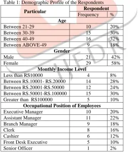 Table 1: Demographic Profile of the Respondents Respondent 