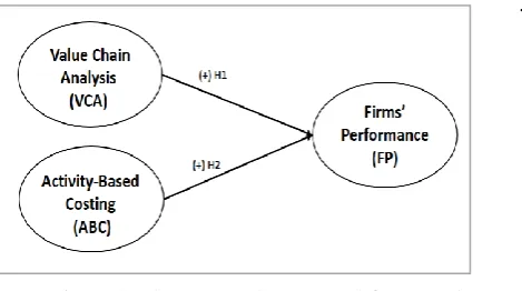 Figure 2: The proposed conceptual framework 