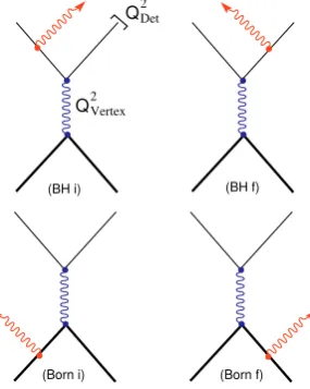 Figure 2.The proton charge form factorfunction ofpersion analysis [12].charge radius, data at GpE normalized tothe standard dipole form factor GD =�1 −Q20.71 (GeV/c)2�−1as a Q2