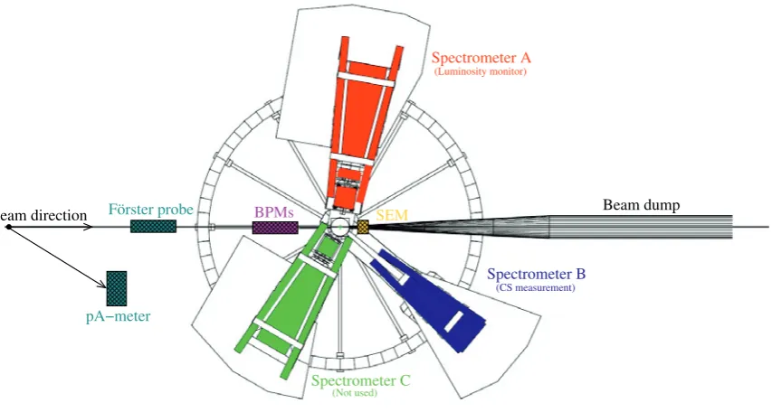 Figure 7.The distribution of scattered electrons detected byspectrum, where energies of scattered electrons are very close tobeam energy of 195 MeV