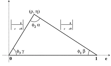 Figure 2. a) Mbc distribution for B 0 → J/ψK 0S (black), ψ(2S )K 0S(blue), and χc1K 0S (magenta); the superimposed red curve showsthe ﬁt result for all modes combined