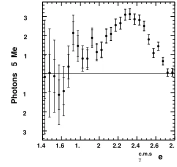 Table 1. Measurements of CP violation parameters, sin 2φeﬀ1and A, in B 0 → η′K 0, φK 0, and K 0S K 0S K 0S modes with a535 × 106 BB data sample.