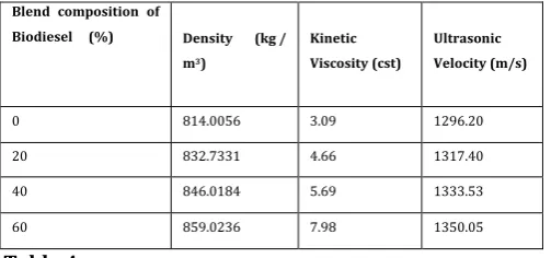 Table 4 interaction among the molecules. In view of greater forces of 