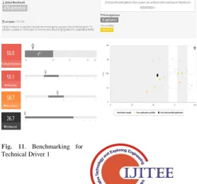 Fig.9. Benchmarking for Ksh technology  