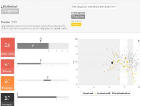 Fig. 12. Benchmarking for Technical Driver 2  