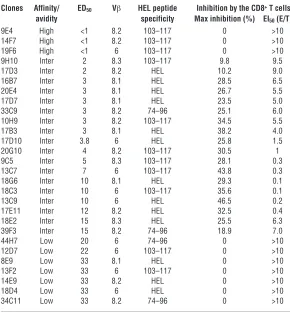 Table 1