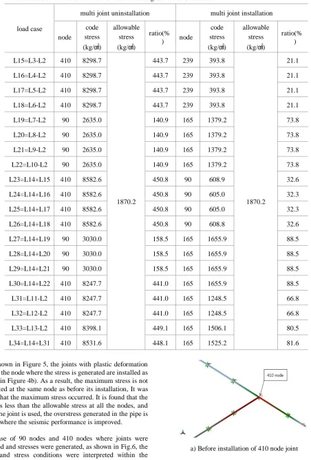 Table 4: Maximum Occurrence Stress due to Joint Mounting and Load Conditions 