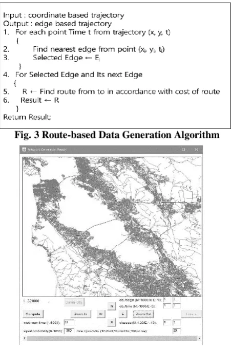 Fig. 3 Route-based Data Generation Algorithm 