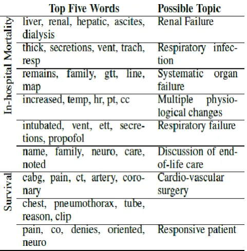 Table 1: Comparison hyper Parameter Construction 