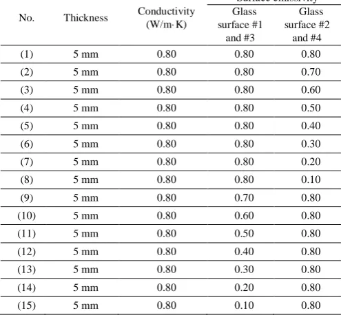 Table 1: Thickness and Thermal Properties of Single Panes  Surface emissivity 