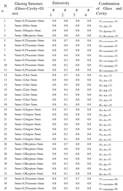 Table 3: Physical Properties of Vacuum Cavity Pillar 