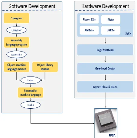 Table 1: Memory Technologies and Corresponding Area 