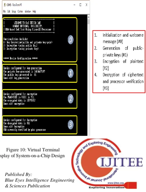Figure 9: Verification Flow of the System-on-a-Chip Design 