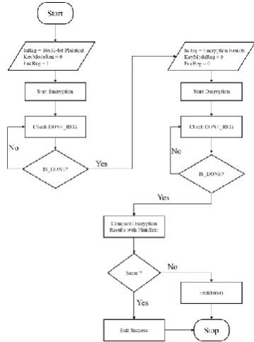 Table 3. Multiplication in GF (2803 · A)  (A · 02) + A 