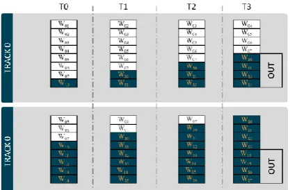 Fig. 13. Shifting for 256-bit Key Generation 