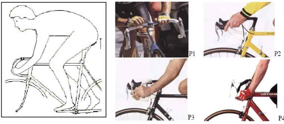 Figure 3 Test Samples of handlebar 