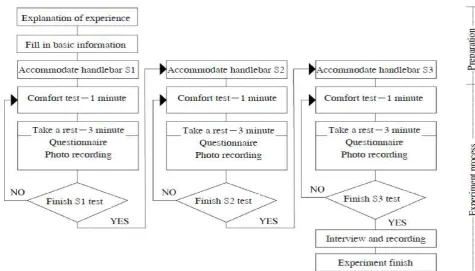 Table 1 Pressure distribution of palm on four holding positions to each test sample 