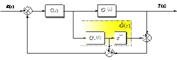 Figure 1. Block diagram of Smith Predictor 