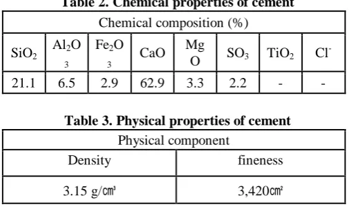 Table 3. Physical properties of cement 