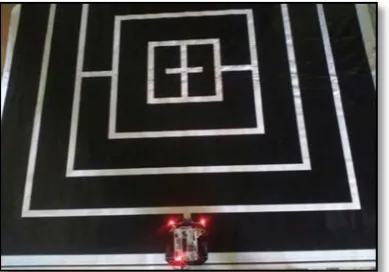 Figure 11: Starting of the game play  