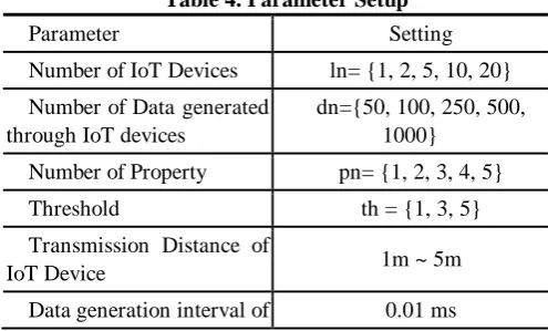 Table 4. Parameter Setup 