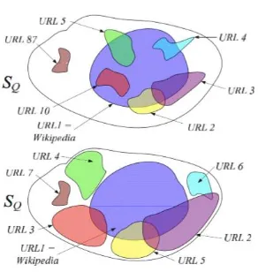 Figure 5 : An abstract example of the query coverage by an existing (top) and the proposed algorithm(Bottom)