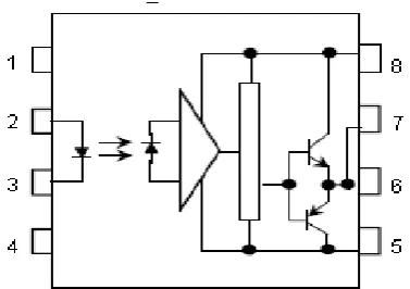 Figure 2: The Full H-bridge single phase inverter 