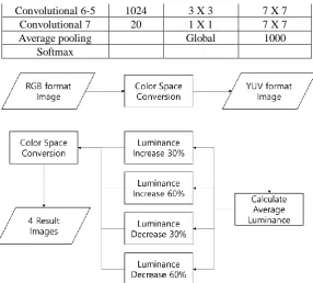 Figure 3. Class Activation Map 