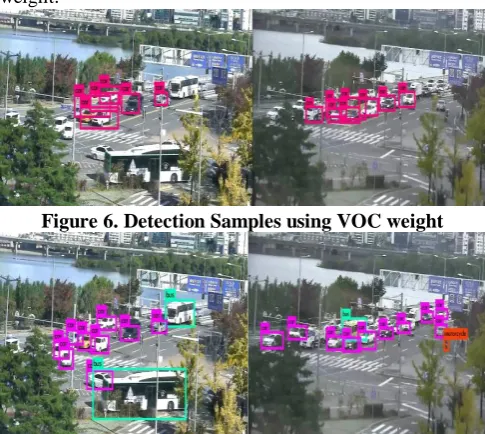 Figure 6. Detection Samples using VOC weight 