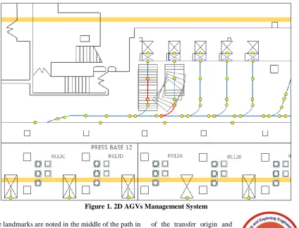 Figure 1. 2D AGVs Management System  