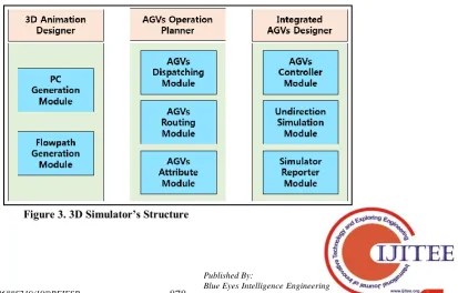 Figure 2. AGVs System within the Automated Production Process 