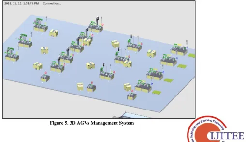 Figure 4. System Process 