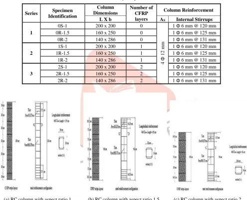 Table 1. Details of test specimens 