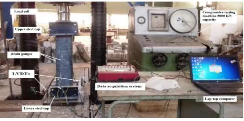 Figure 4. Details of test setup 