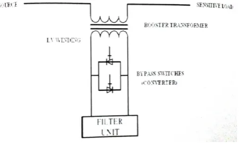 Fig. 7: Standby Mode of a DVR 