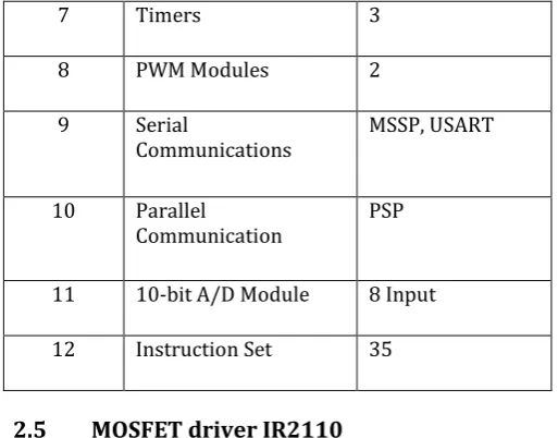 Fig. 10: Photograph of Hardware 