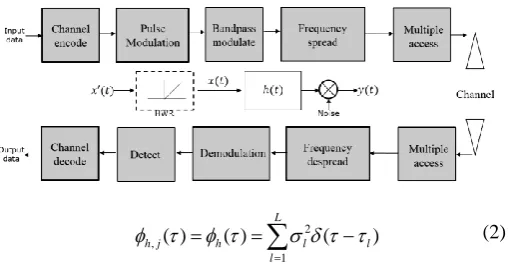 Fig. 1. System model 