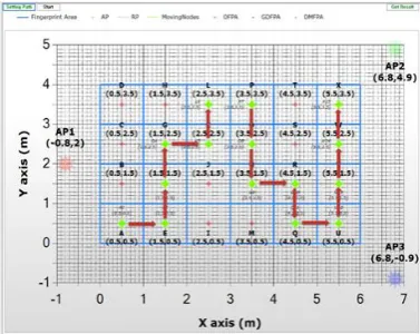 Fig. 3. Test Scenario for Estimation of Proposed Algorithm. 