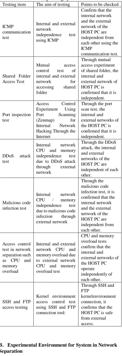 Table 3 : Testing and checking items for the network separating system 