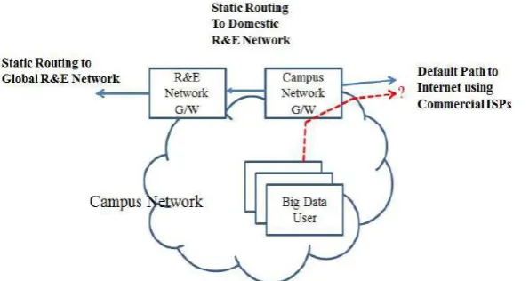 Table 1: Comparison of the approach method of related researches 