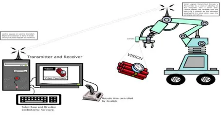Figure 1: System Context Diagram 