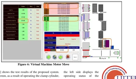 Figure 5: Virtual Machine System 